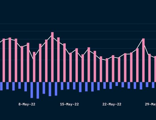 Nansen:从链上数据看NFT项目Clone X