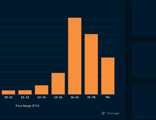 Nansen:从链上数据看NFT项目Clone X