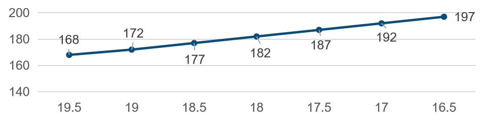 一文详述分布式物联网络:Helium