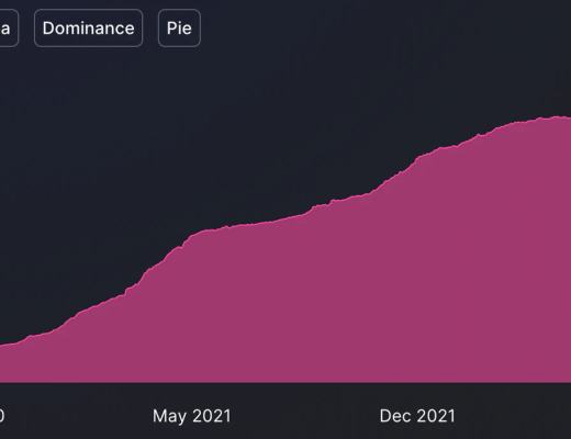 Bankless:这个熊市对 DeFi 来说 意味着什么