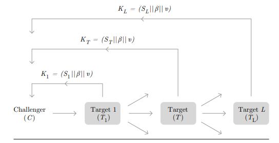 一文详述分布式物联网络:Helium
