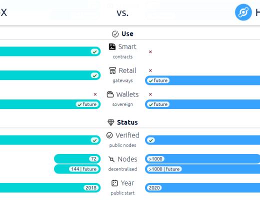 一文详述分布式物联网络:Helium