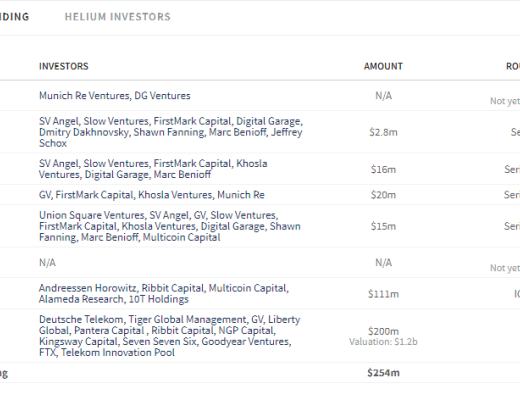 一文详述分布式物联网络:Helium