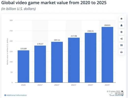 
      下一轮周期到来之际 DeFi和GameFi谁有更大潜力？