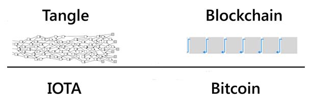 一文详述分布式物联网络:Helium