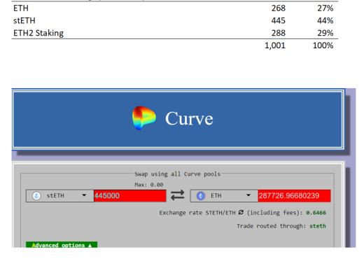
      37.stETH脱锚进行时 Aave让数十亿美金随时可能灰飞烟灭 但也带来了机遇