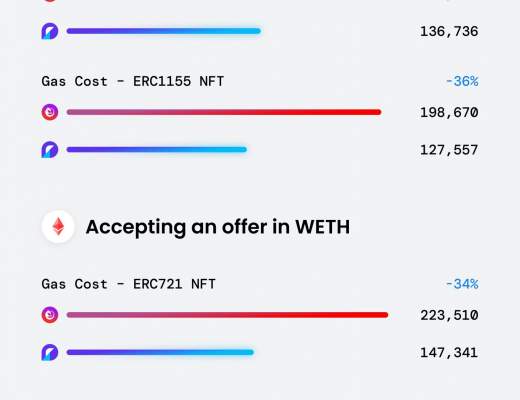 金色前哨|OpenSea发文称正在迁移到新协议Seaport