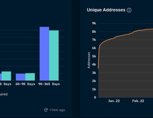 Nansen:从链上数据看NFT项目Clone X