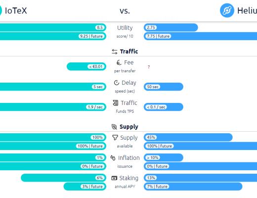 一文详述分布式物联网络:Helium