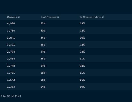 Nansen:从链上数据看NFT项目Clone X