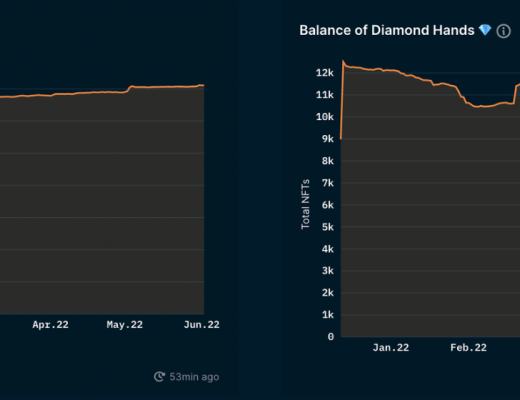 Nansen:从链上数据看NFT项目Clone X