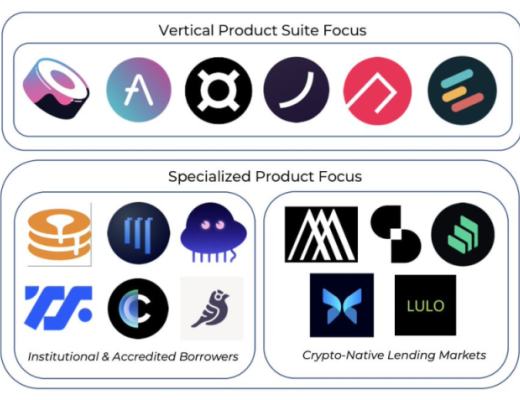 
      一文速览 DeFi 借贷新格局：新老借贷项目都有哪些变化？
