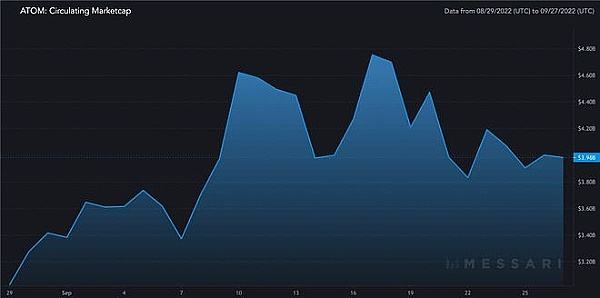 
      Cosmos 的“通用”计划可能被 ATOM 阻碍的原因