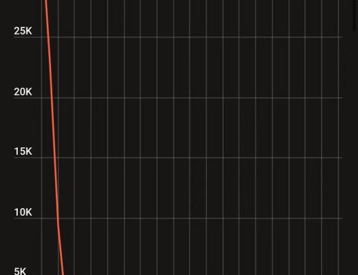 
      福布斯曝光Helium内幕：虚假宣传、造血困难、高管敛财