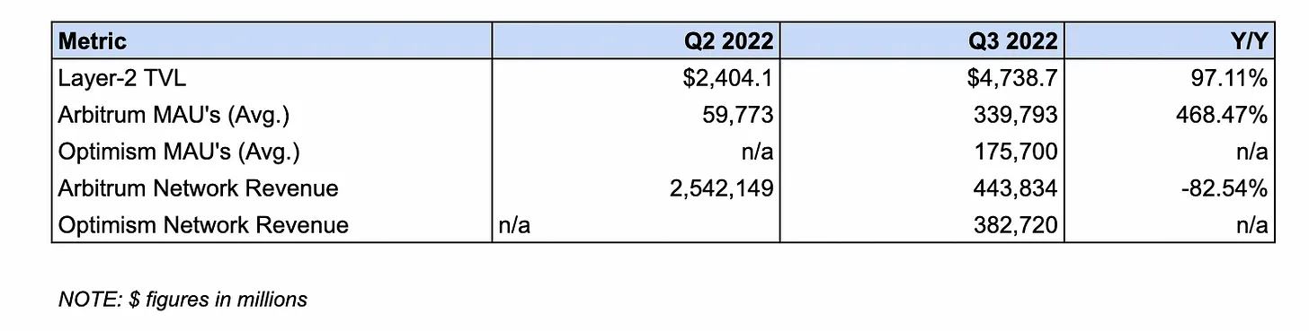 
      第三季度以太坊状态报告：现状、亮点与未来展望