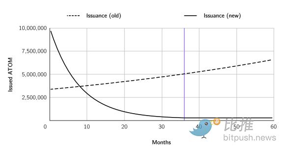 
      逐页解读白皮书 Cosmos 2.0 强在哪里？