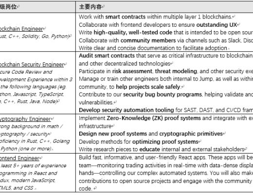 
      JZL Capital 量化机构研究 Jump Trading – “踩坑”加密世界的传统量化巨头