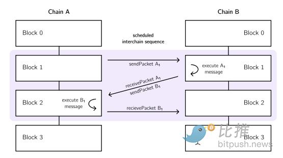 
      逐页解读白皮书 Cosmos 2.0 强在哪里？