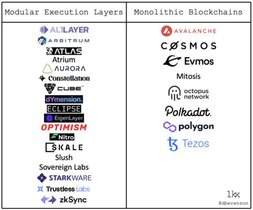 
      应用链风起 它的前世今生与未来都是怎样的？