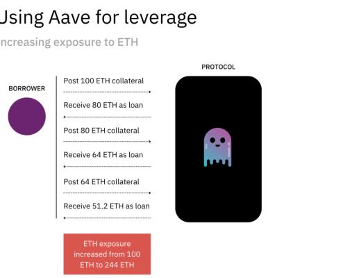 
      Aave：不仅仅是借贷
