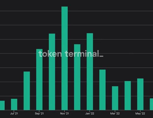 
      第三季度以太坊状态报告：现状、亮点与未来展望