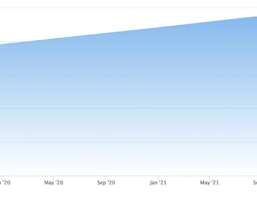 
      第三季度以太坊状态报告：现状、亮点与未来展望