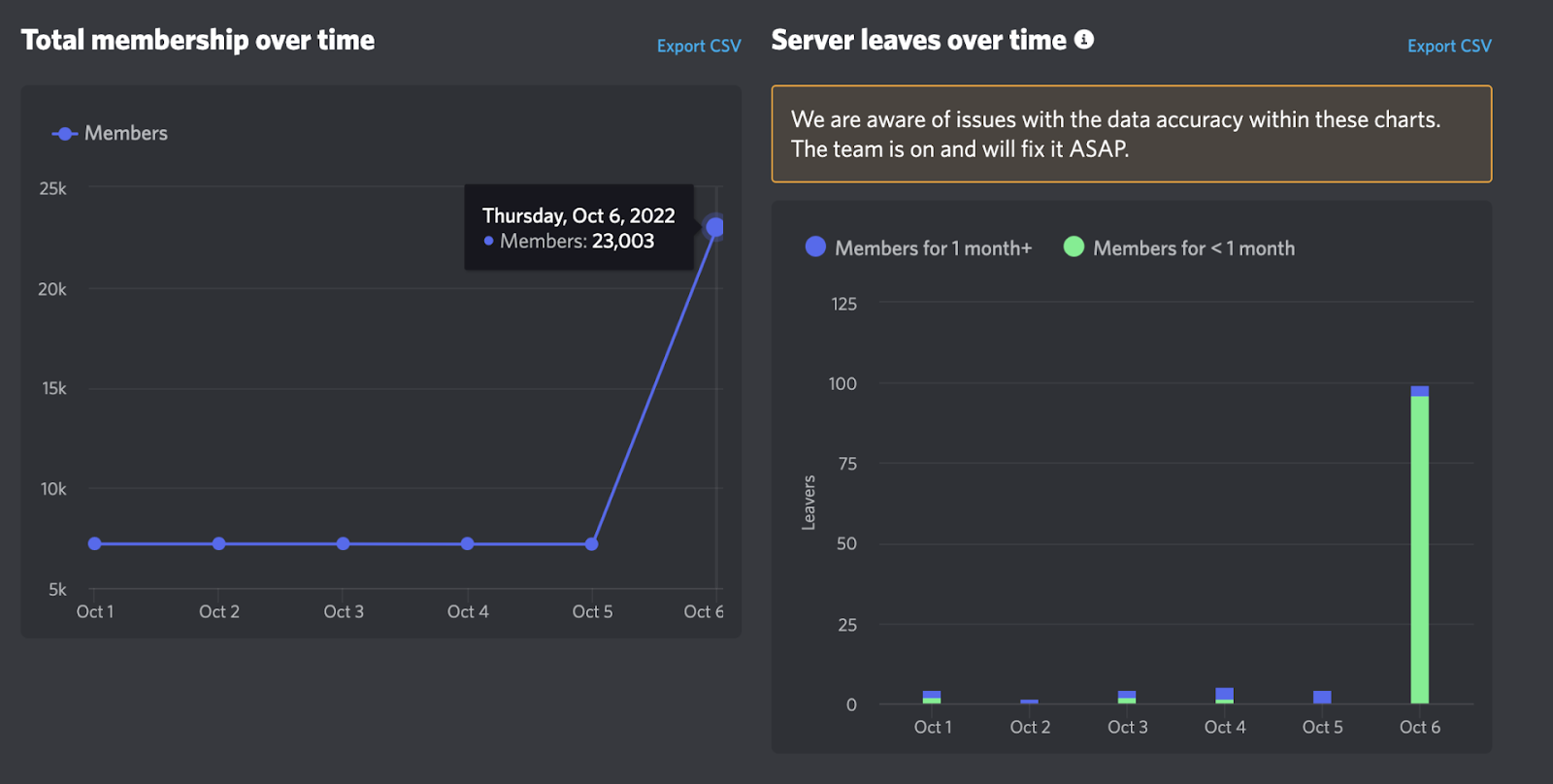 
      大热门项目Eggi数据详解