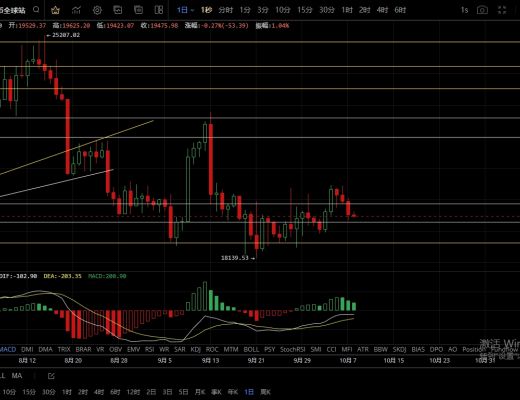 
      10.8非农过后行情是否能打破震荡走出新的方向？