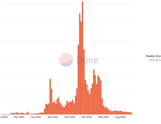
      第三季度以太坊状态报告：现状、亮点与未来展望