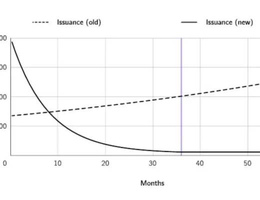 
      全面解读 Cosmos2.0 ：从松散联盟走向经济共同体