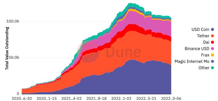 
      以太坊第三季度状态报告：一览以太坊上协议、DeFi、NFT 和 L2 等重要指标