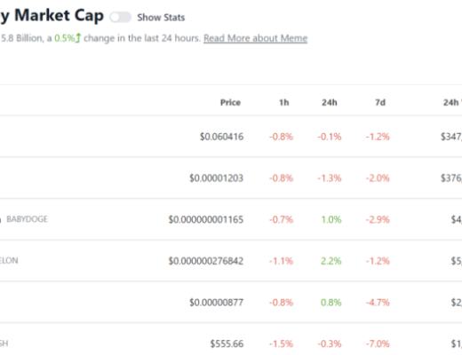 
      Foresight Ventures: meme 币投资规律复盘