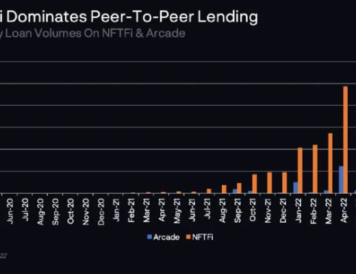 
      金色观察 | NFTFi终极指南