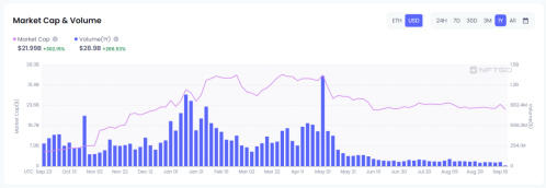 
      2022 NFT大盘回顾与前瞻 谁能杀出重围？