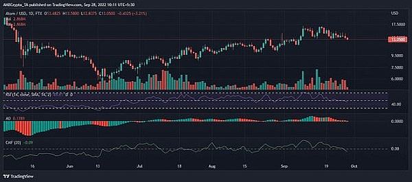 
      Cosmos 的“通用”计划可能被 ATOM 阻碍的原因