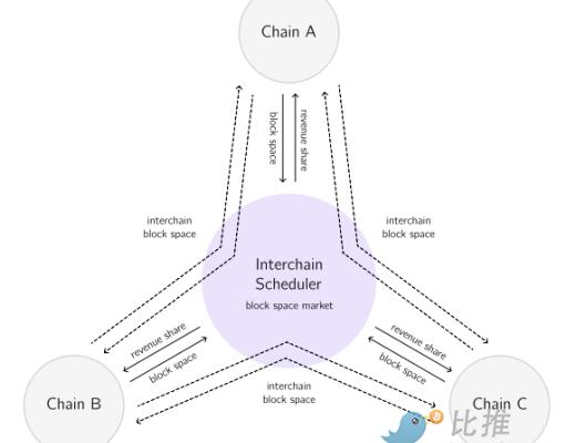 
      逐页解读白皮书 Cosmos 2.0 强在哪里？