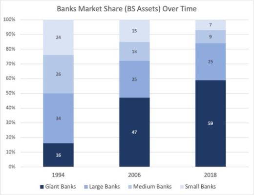
      一文速览 DeFi 借贷新格局：新老借贷项目都有哪些变化？