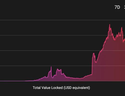 
      第三季度以太坊状态报告：现状、亮点与未来展望
