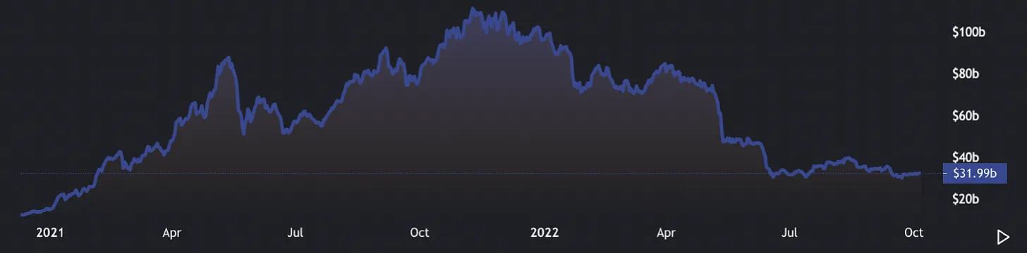 
      第三季度以太坊状态报告：现状、亮点与未来展望