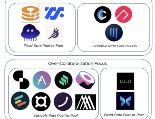 
      一文速览 DeFi 借贷新格局：新老借贷项目都有哪些变化？