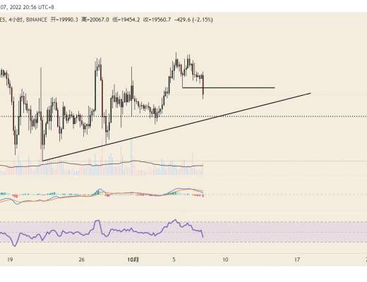 
      美元指数反弹 抓住大饼抄底机会