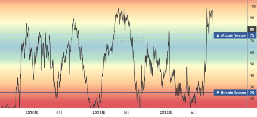 
      Foresight Ventures: meme 币投资规律复盘