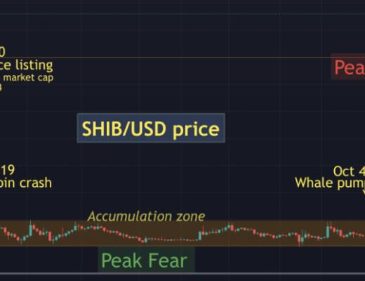 
      Foresight Ventures: meme 币投资规律复盘