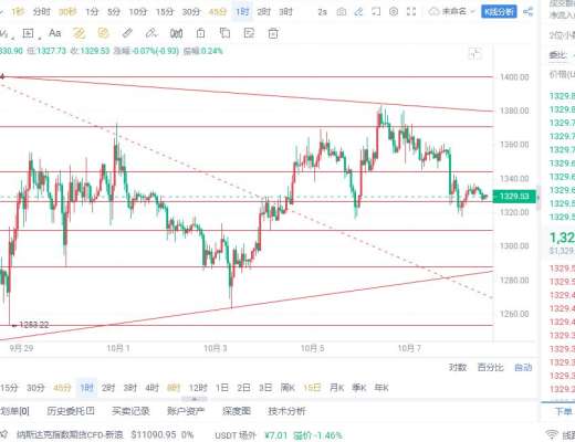 
      仲达：10.8以太坊行情分析及操作思路