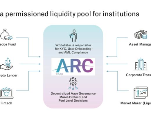再怎么链上 还不是要结合传统经济的借贷 靠谱吗?