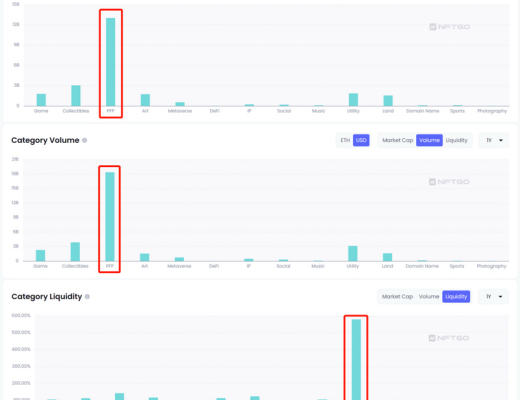 
      2022 NFT大盘回顾与前瞻 谁能杀出重围？