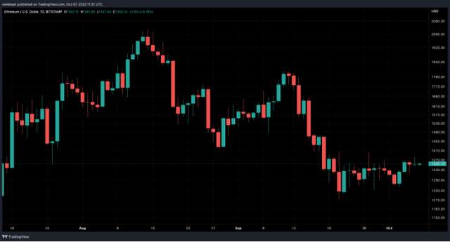 
      以太坊 OI 达到 77 亿美元 为什么可能会进行集会未平仓合约达到 77 亿美元以太坊（ETH）会反弹吗？