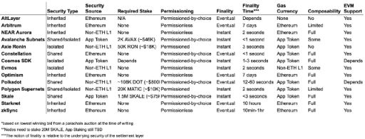 
      应用链风起 它的前世今生与未来都是怎样的？