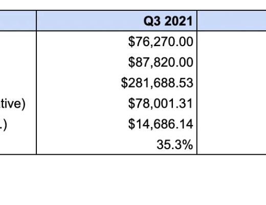 
      第三季度以太坊状态报告：现状、亮点与未来展望