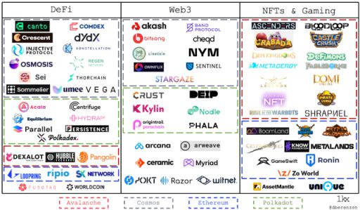 
      应用链风起 它的前世今生与未来都是怎样的？